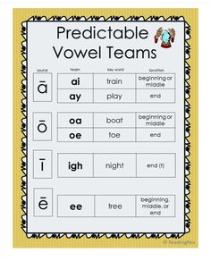 a printable worksheet with words and pictures to help students learn how to spell