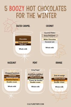 five boozy hot chocolates for the winter info graphic by culturetripe com