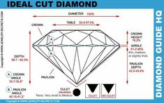 Diamond Infographic, Diamond Chart, Couples Therapy, Jewelry Making Tools, Light Reflection, Heart With Arrow, Gems Jewelry, Diamond Shapes