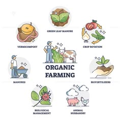 the organic farming logo is shown in several different colors and sizes, including green leaf manure