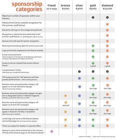 a table with different types of sponsors