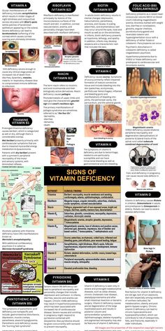 an info sheet describing the benefits of vitamins and how they are used to treat