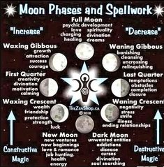 Moon Witchcraft, New Moon Ritual, Lunar Witch, Witchcraft Spells, Moon Ritual