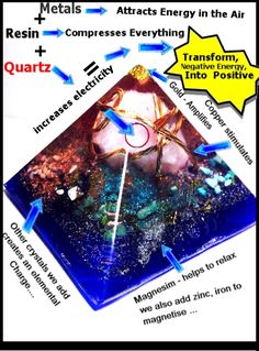 the diagram shows how to use magnets and magnets for science projects, including an image of a human being surrounded by other things