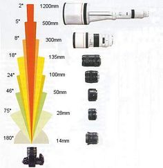 the diagram shows different types of cameras