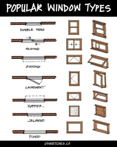 some different types of windows and their names