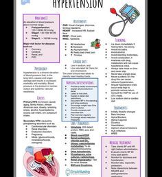 a poster with information about hyperension and other things to see in the text