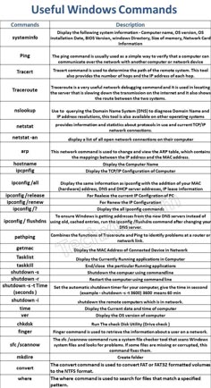 the different types of windows commands