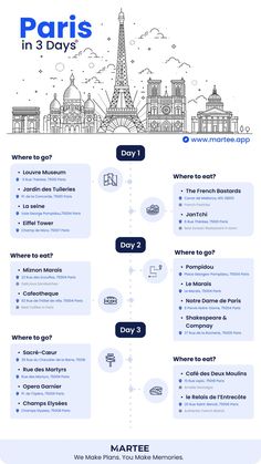 Paris in 3 Days: The Ultimate Guide for Your First Visit + Maps Travel Infographic, Holiday Travel Destinations, Paris Travel Tips, Paris France Travel, Paris Travel Guide, Paris Vacation, Europe Trip Itinerary