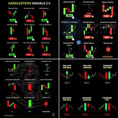 candlestick signals are displayed in three different styles