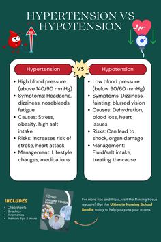 the differences between hypothensys and hypotens infographical