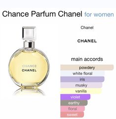 Chanel Perfume Notes, Perfume Accords, Perfume Closet, Chanel Chance Perfume, Chanel Chance, Chanel Fragrance, Parfum Chanel