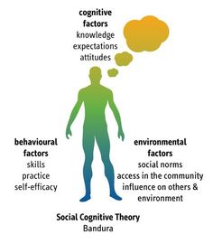 a diagram showing the different types of people's social skills and their abilities to interact with each other