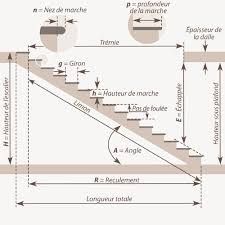 a diagram showing the steps to different heights and directions for each step in a stair case