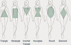 a line drawing of different types of body shapes and their corresponding features, including the triangle shaped neckline