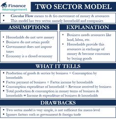 the two sector model is shown in blue and white, with text below it that says what