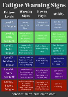 Spoon Theory, Chronic Back Pain, Can't Stop Won't Stop, Ehlers Danlos Syndrome, Fatigue Syndrome, Adrenal Fatigue, Invisible Illness, Chronic Fatigue