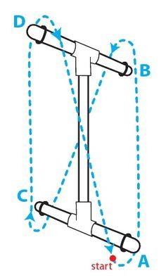 the diagram shows how to adjust an object in order to be able to move it