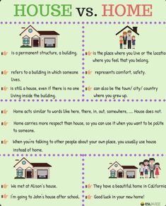 a house and home poster with words describing the different types of houses