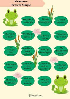 a frog and lily pond with words in english