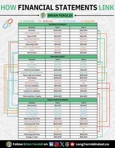 the financial statement sheet with numbers and symbols for each individual person in this graphic, you can