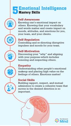 What Is Emotional Intelligence, Understanding Emotions, 5 Elements, Emotional Awareness, Words Matter, Emotional Development, Mental And Emotional Health, Self Care Activities, Self Motivation