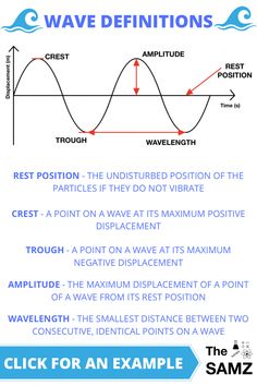 the wave diagram shows how waves are moving in different directions, and what they mean to be