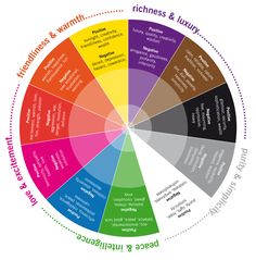 a color wheel with words in different languages and colors on the top, below it