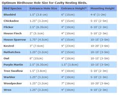 the size chart for each bird species