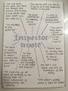 a piece of paper with writing on it that says,'inspection group'and the words