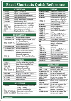 Excel tips microsoft excel data analytics Accounting Organization Ideas, How To Do Excel Spreadsheet, Excel Basic Formulas, Excel Worksheets Learning, Secretary Tips Cheat Sheets, Excel Basics Tips, Basic Excel Formulas, Excel For Accounting, Learning Excel Tutorials