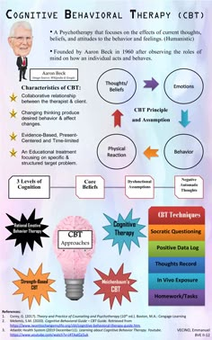 an info sheet describing the benefits of cognitive behavior therapy