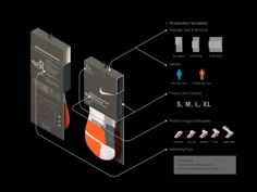 an info sheet showing the features of nike's new shoe packaging design and its components