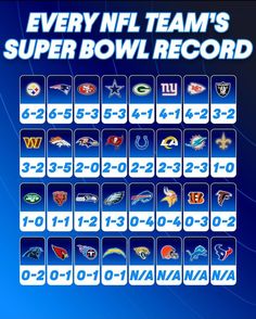 the nfl super bowl record is shown in this screenshote image from an official video game