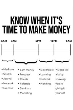 a poster with the words know when it's time to make money