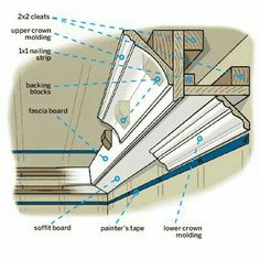 the details of a window sill and how they are made from it's components