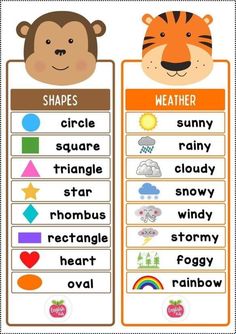 two different types of animals with the words weather and sun in each one's face