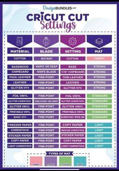 a poster with instructions for how to use the cricut cut settings chart