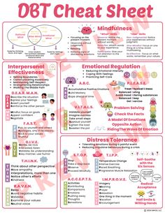 Graduate School Essentials, Interpersonal Effectiveness, Emotion Regulation, Counseling Tools, Distress Tolerance, Wise Mind, Healthy Coping Skills, Dbt Skills
