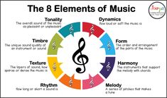 the 8 elements of music in an info sheet