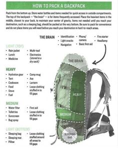 an instruction manual for backpacking with instructions on how to pack and use the back pack