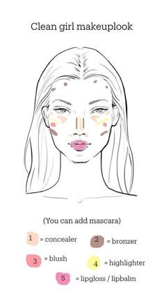 Flawless Makeup Tutorial, Makeup Routine Guide, Clean Girl Makeup, Everyday Makeup Tutorials, Makeup Face Charts, Makeup Help