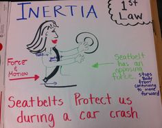 a sign with instructions on how to use an inertia law for car crashes