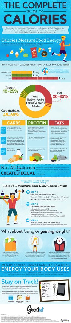 The Complete Guide To Calories Calorie Guide, Health Infographics, Energy Foods, Health And Exercise, Calorie Intake, Eat Clean, Be Fit, Health Exercise, Healthy Ideas