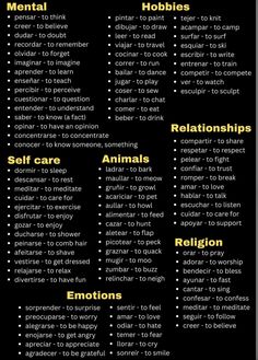 a black and yellow poster with words describing the different types of people's feelings