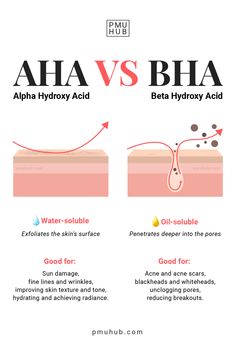 Aha Vs Bha, Aha And Bha, Haut Routine, Skin Care Basics