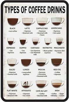 a poster with different types of coffee drinks and their names in english, spanish, and french