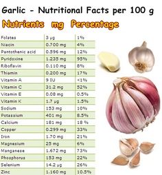 the ingredients for garlic are shown in this graphic above it is an example of nutritional information