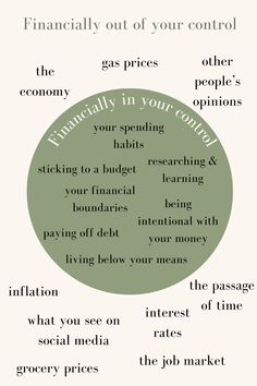 a green circle with the words financially out of your control and other things in it