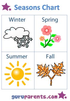 seasons chart with four different pictures and the words winter, spring, fall, and snow